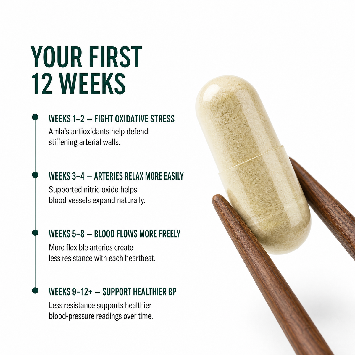 Lower Your Blood Pressure by Reversing Artery Aging in Just 6 Weeks