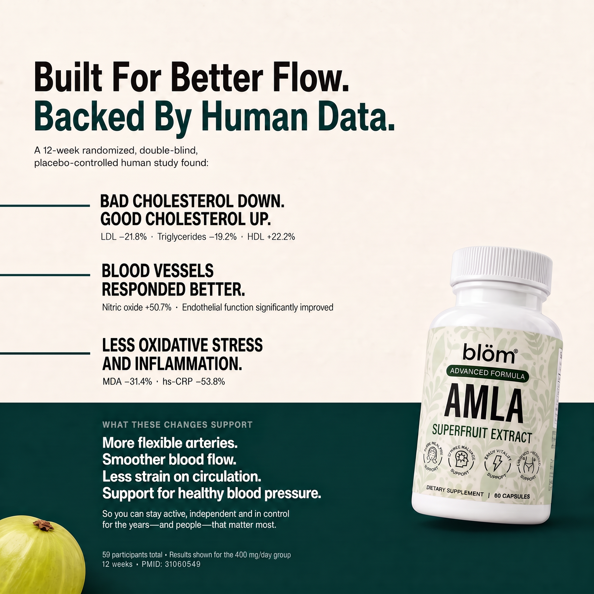 Lower Your Blood Pressure by Reversing Artery Aging in Just 6 Weeks